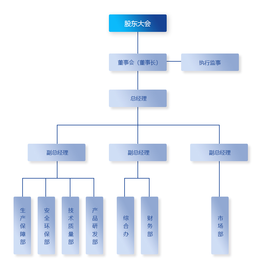 组织架构.jpg